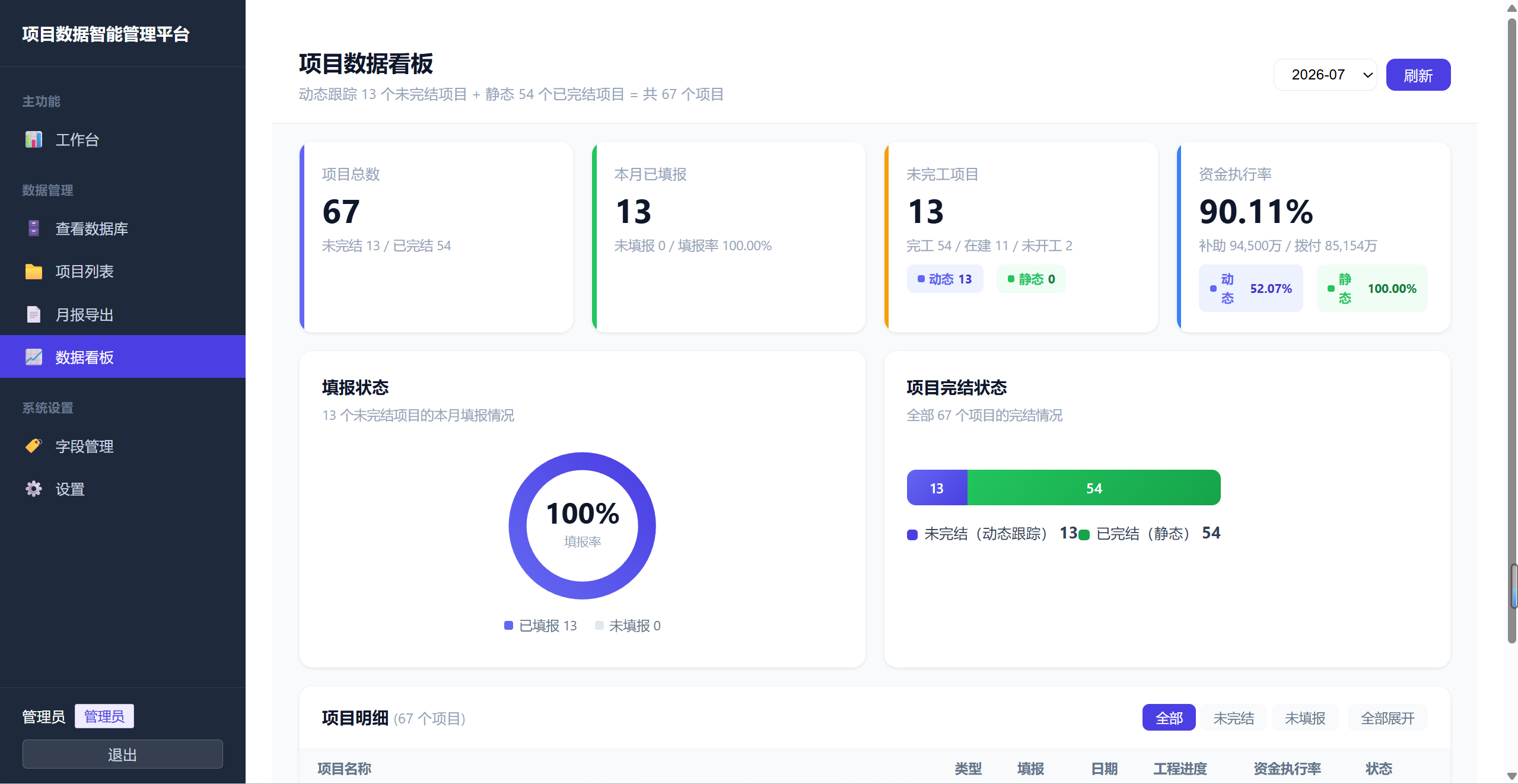 城市更新项目数据管理系统
