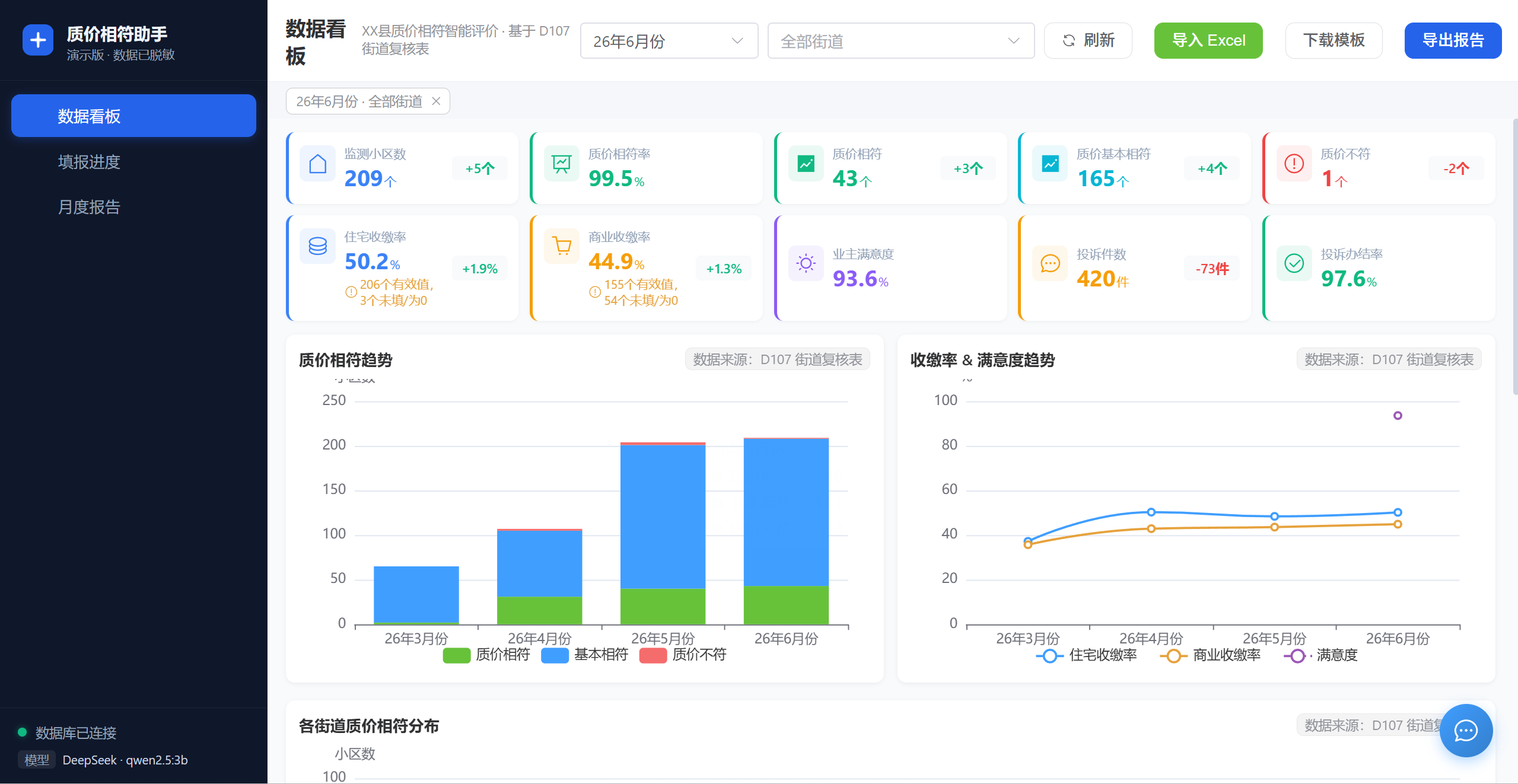 物业质价相符智能评价平台